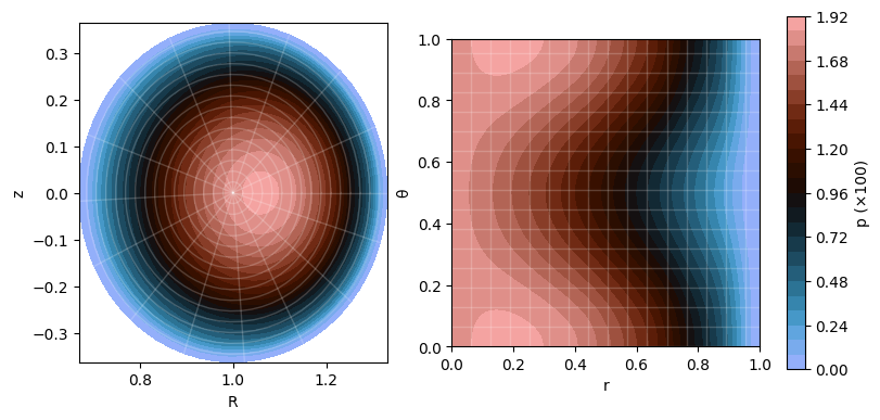 ../_images/notebooks_10_tokamak_equilibrium_31_0.png