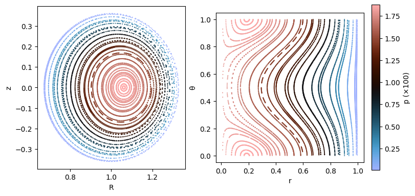 ../_images/notebooks_10_tokamak_equilibrium_43_0.png
